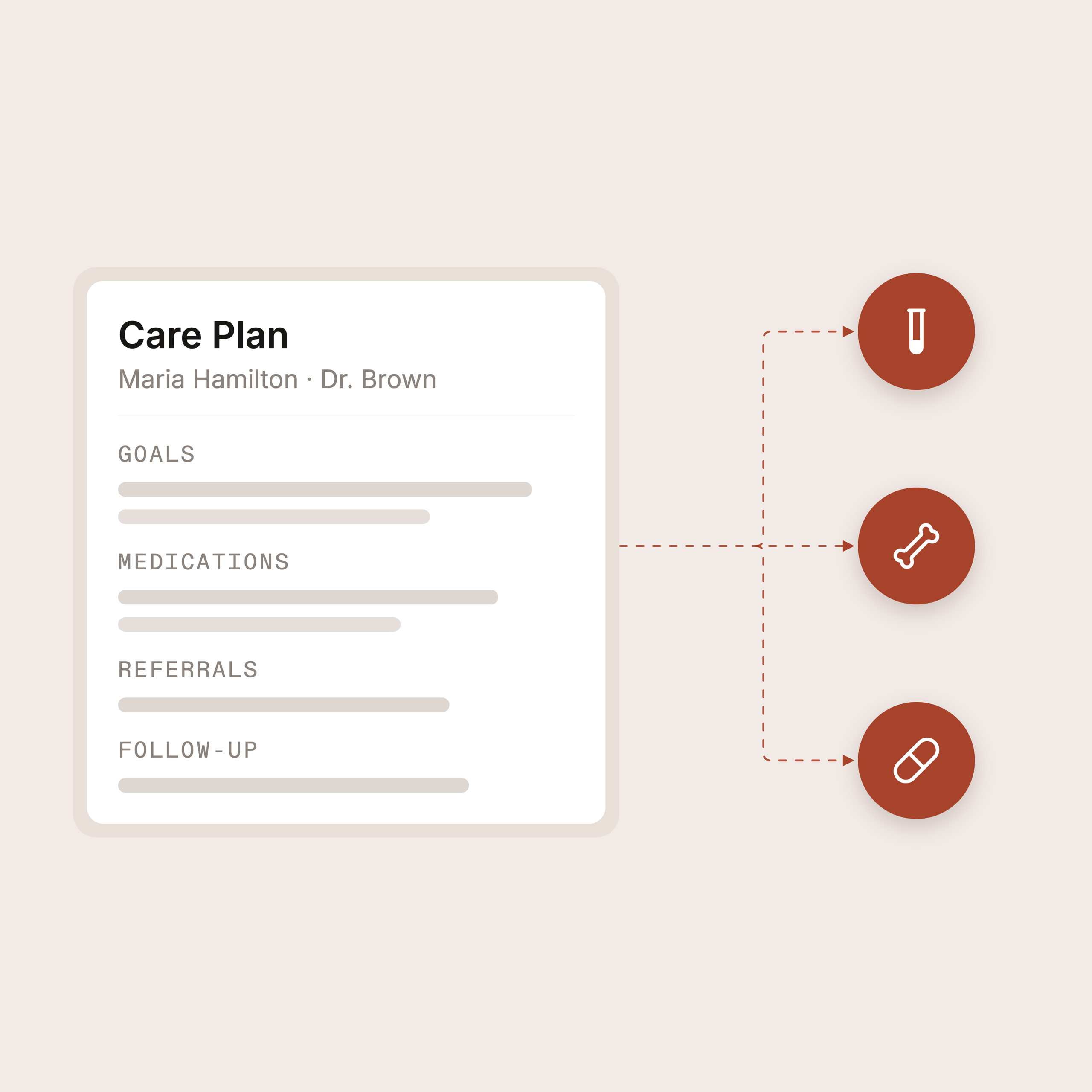 A care plan generating follow-up orders for labs, imaging, and compliance steps