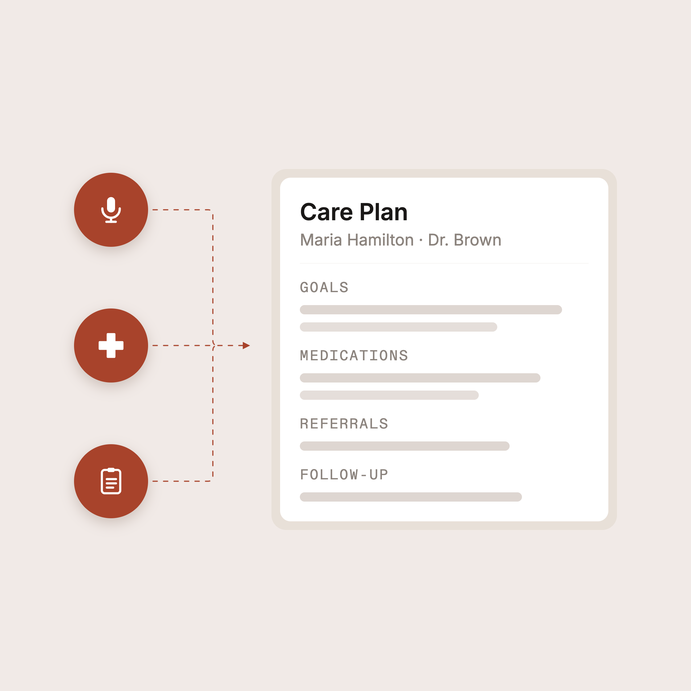 Structured care plan generated automatically from a visit