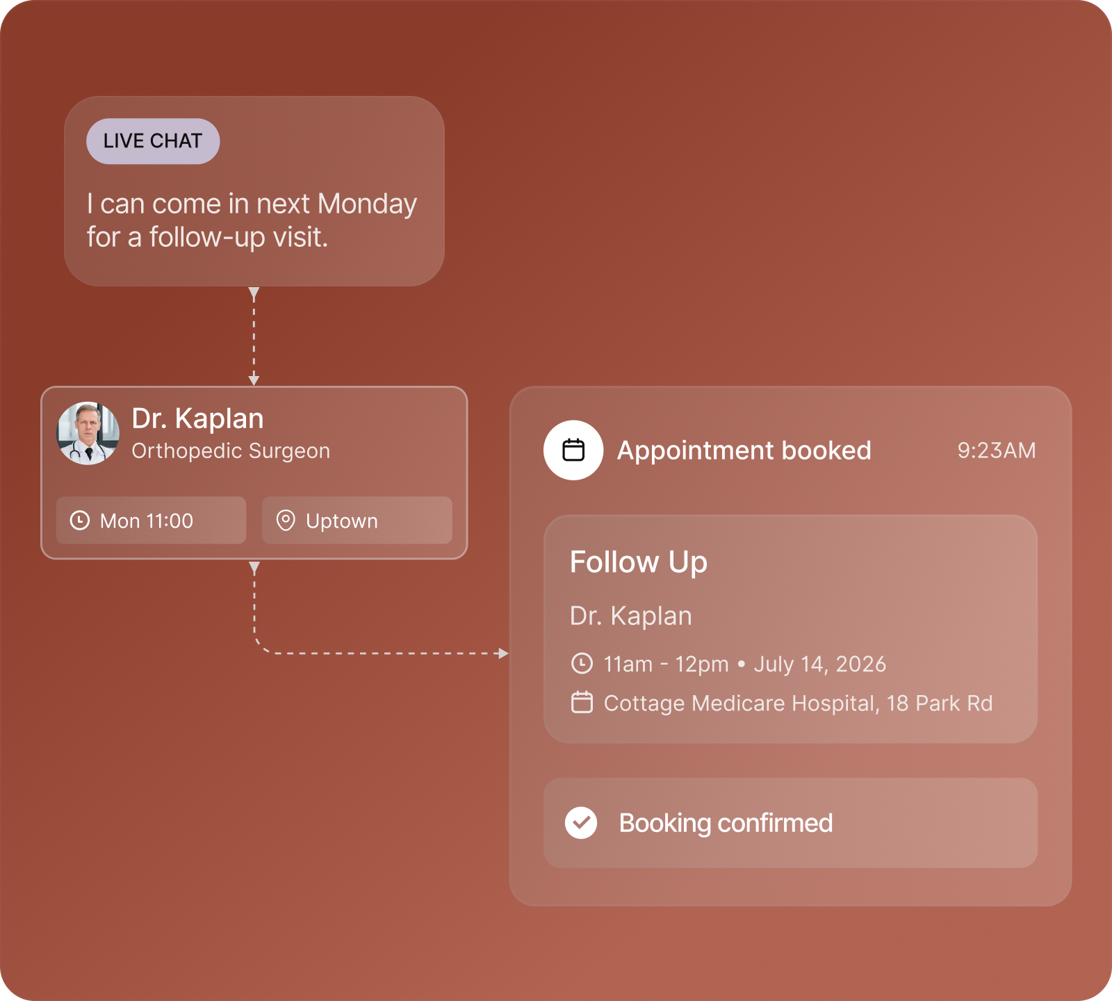 A follow-up visit booked with Dr. Kaplan from a live chat, confirmed for July 14 at Cottage Medicare Depot