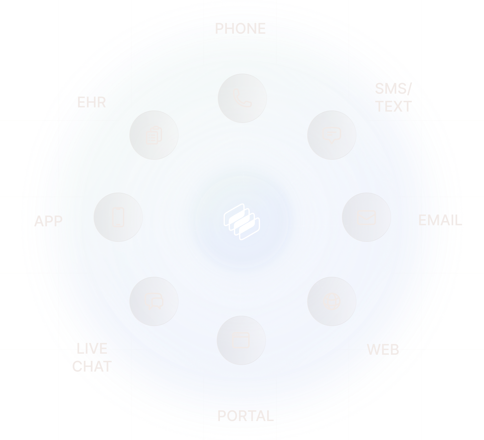 GTCX Sovereign deployed across phone, SMS/text, email, web, portal, live chat, app, and Corridor system channels
